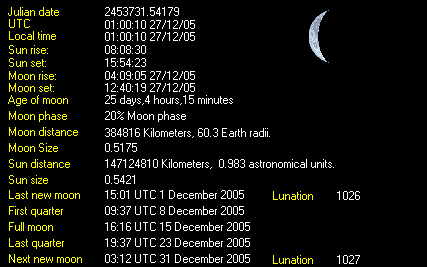 Detailed Moon stats