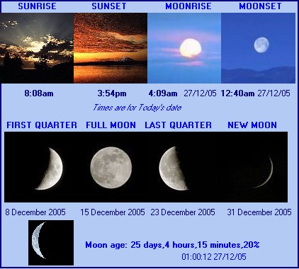 Sunrise/Sunset and Moon details